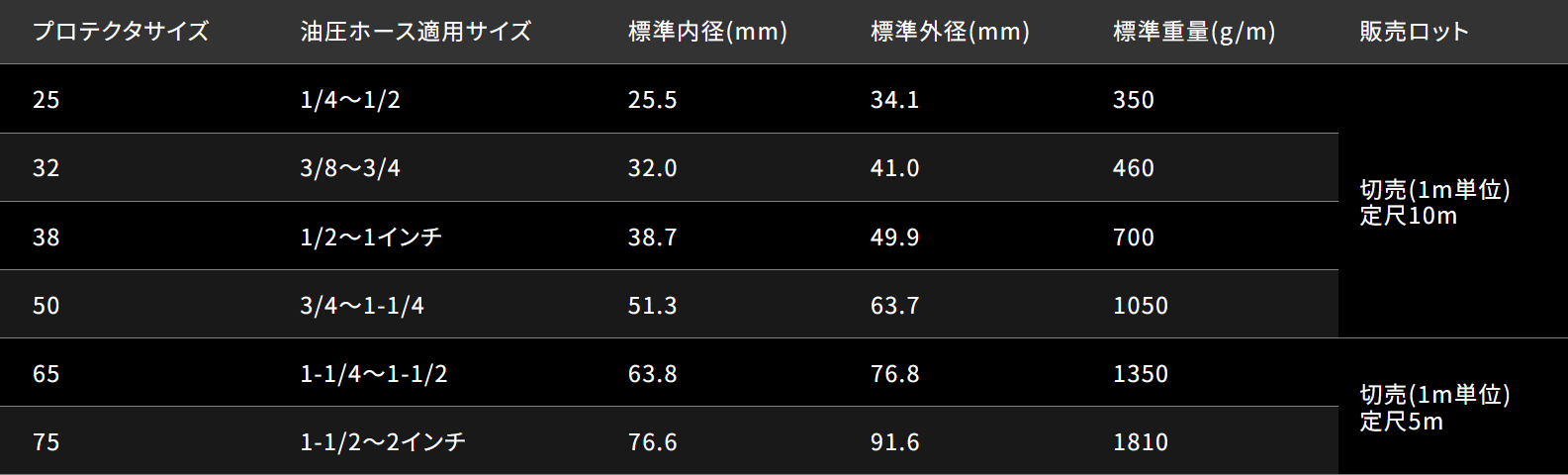 ホースカバー ホースプロテクター サイズ50 【定尺10ｍ】 | ホースカバー | Platformパーツ